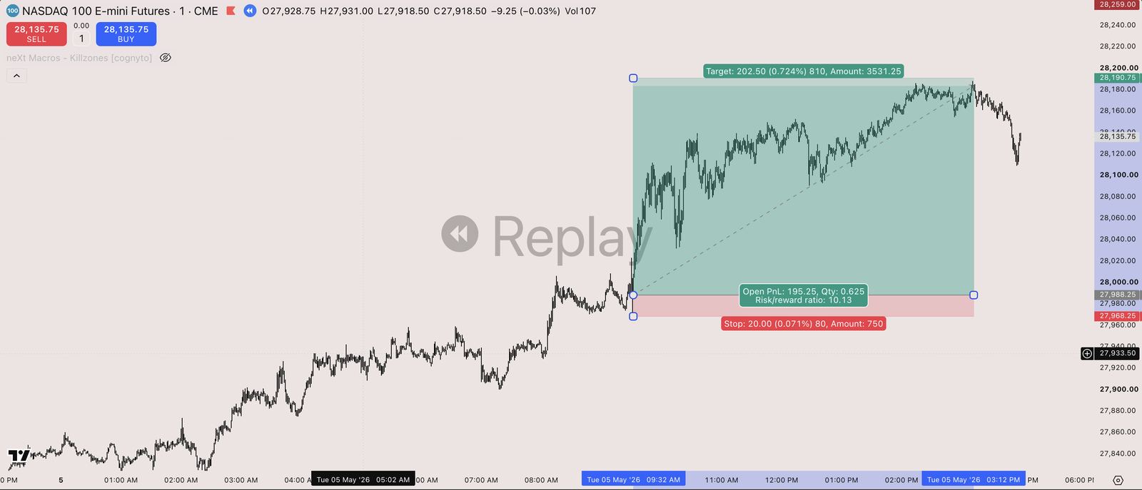 TradingBrain chart for the 2026-05-05 session