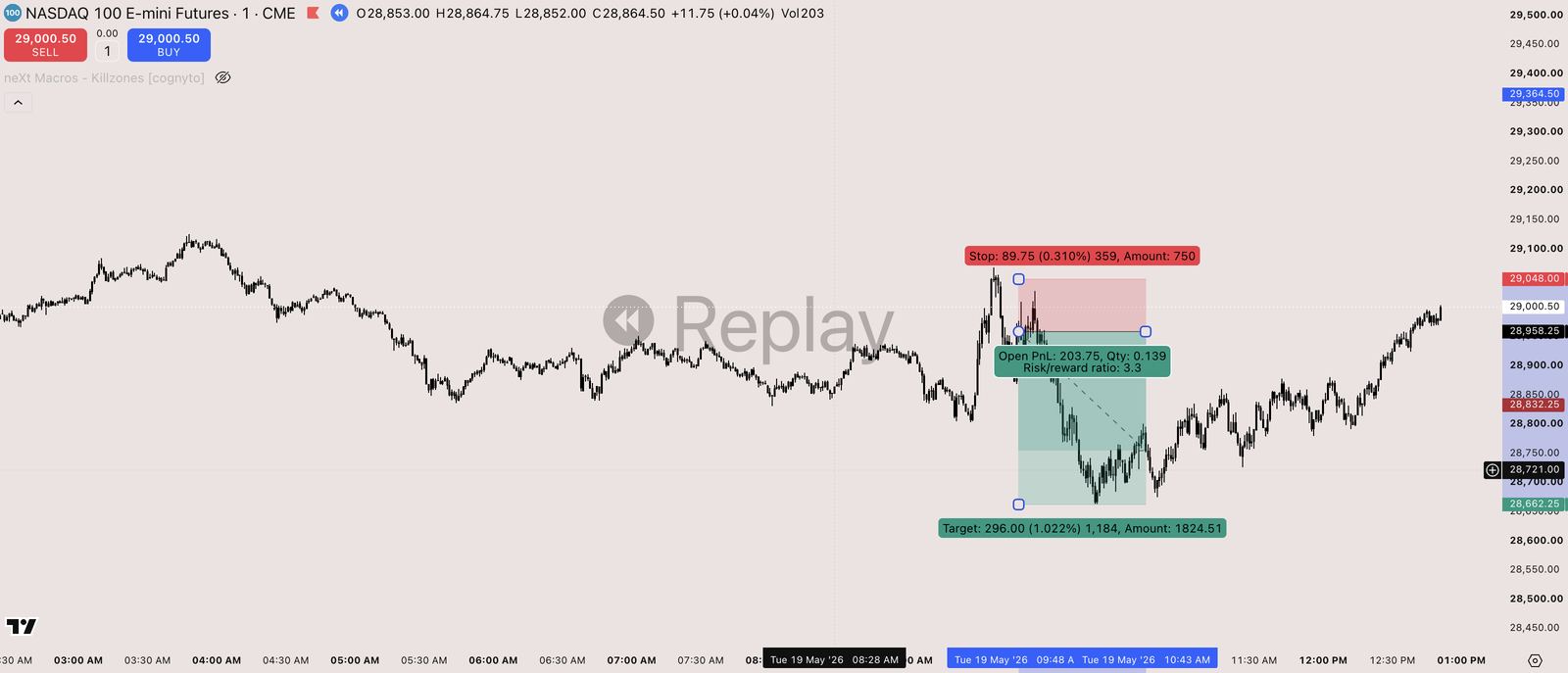 TradingBrain chart for the 2026-05-19 session